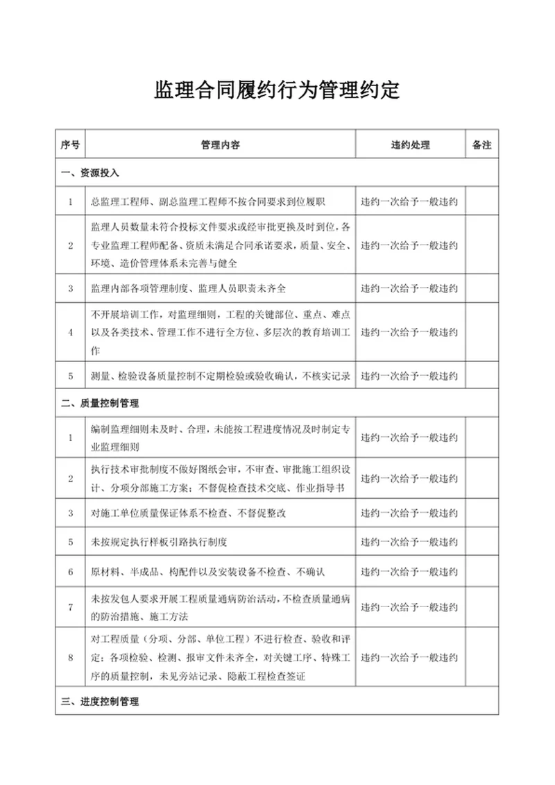 监理合同履约行为管理约定