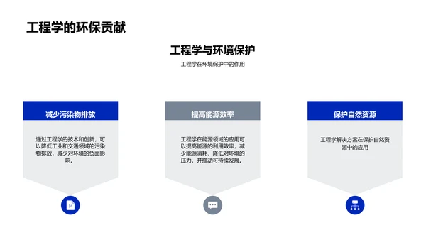 工程学基础知识PPT模板