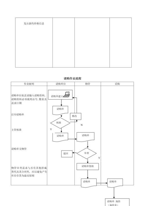 易助系统重点标准流程.docx