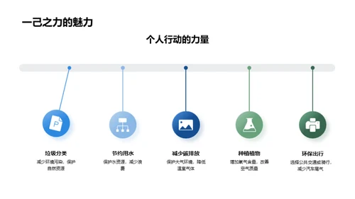 绿色行动 互动社区