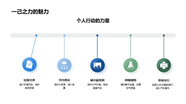 绿色行动 互动社区