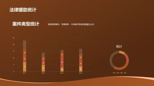 橙色法律行业年终工作汇报PPT模板