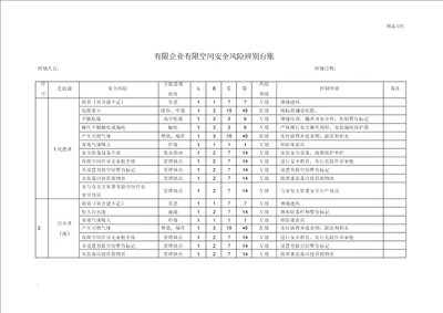 有限空间安全风险等级辨识台账