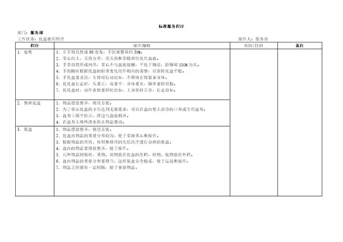 SOP标准化流程