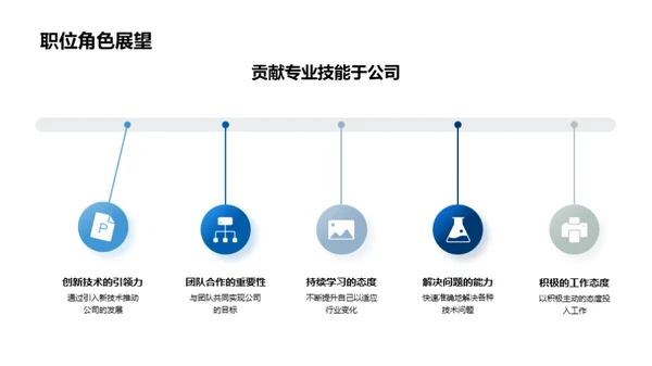 驾驭未来机械之路