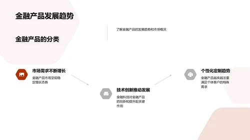 金融产品入门培训PPT模板