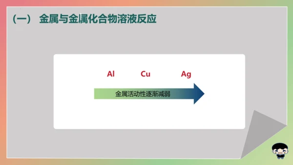8.2.2 金属活动性顺序 课件(共16张PPT内嵌视频)-2023-2024学年九年级化学下册同步