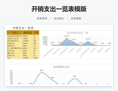 开销支出一览表模版