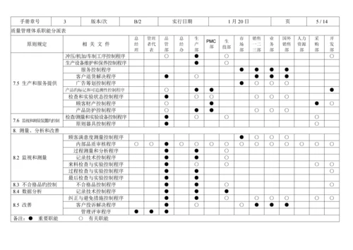 TCL国际电工有限公司质量标准手册.docx