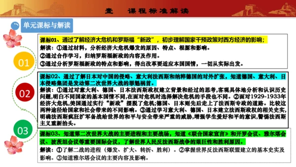 第四单元  经济大危机和第二次世界大战（单元解读）（课件）-九年级历史下册同步备课系列（部编版）