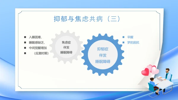 神经内科焦虑症精神病PPT模板