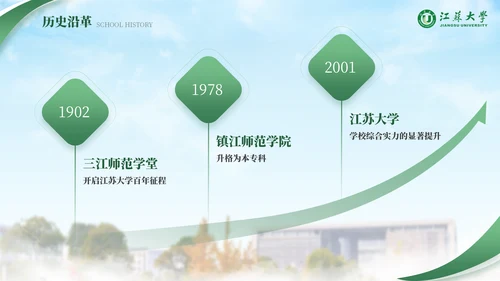 江苏大学绿色系自强厚德通用PPT模板