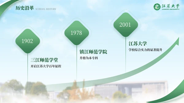 江苏大学绿色系自强厚德通用PPT模板