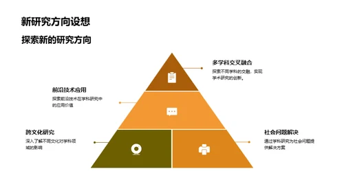 学科研究全景解读