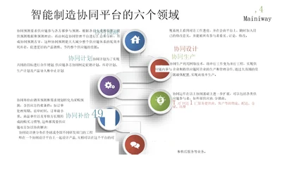 智能制造协同平台的六个领域