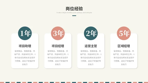 简约时尚个人简历岗位竞聘自我介绍ppt模板