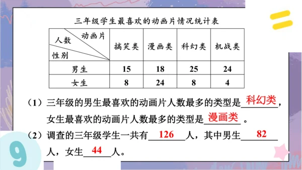第九单元 总复习《数学广角与统计概率》（课件）三年级下册数学人教版