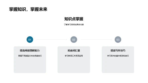 初一语文新征程