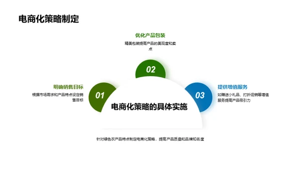 绿色农品的电商之旅