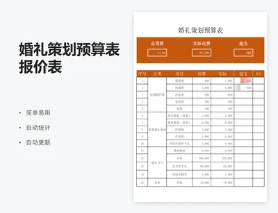 婚礼策划预算表报价表