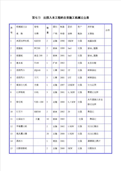 施工机械设备布置情况