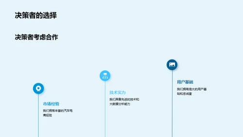 电商助力汽车行业