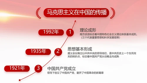 建党100周年总结大会动态PPT