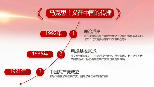 建党100周年总结大会动态PPT