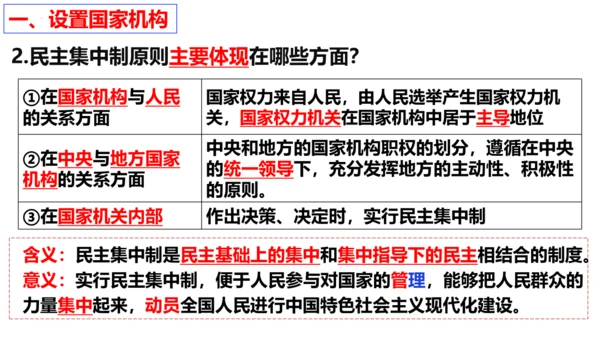 【新课标】1.2 治国安邦的总章程【2024春新教材】（29张ppt）