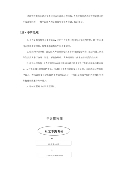 基金公司绩效考核方案.docx