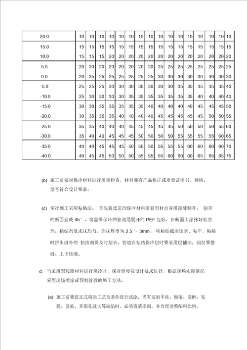 管道防腐保温施工方案