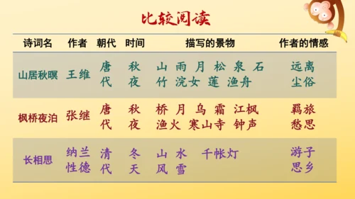 21 古诗词三首   山居秋暝   课件