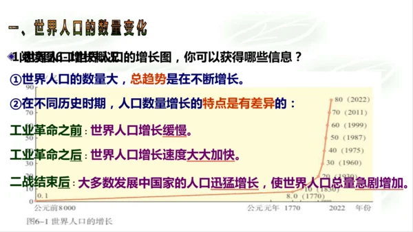 6.1.1世界人口的数量变化 课件