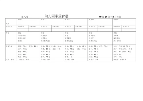 幼儿园带量食谱表