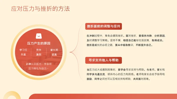 橙色简约风高考冲刺班会PPT