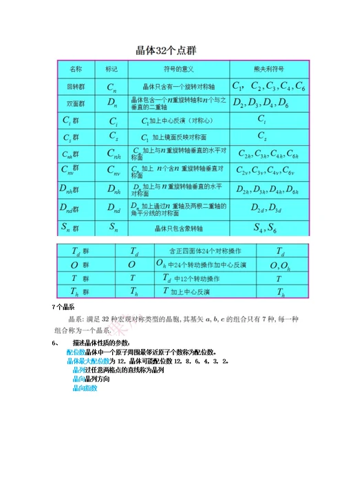 固体物理知识点总结(共22页)