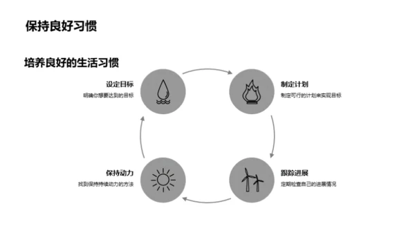 健康生活良方