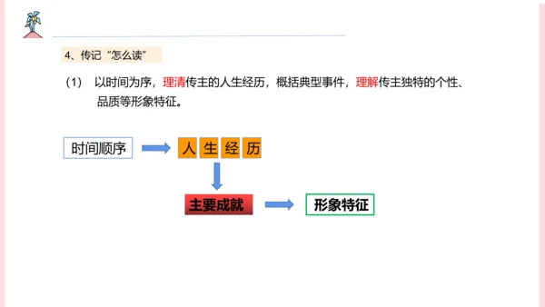 第二单元整合课