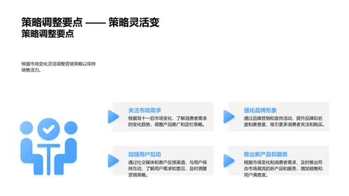 双十一营销调整PPT模板