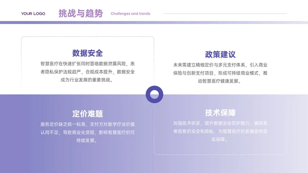紫色商务风行业发展分析PPT模板