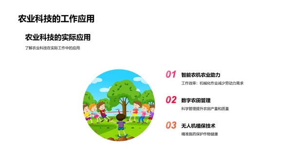 农业科技在现代农业中的应用PPT模板