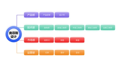 简约风产品介绍价目表4项PPT内容页