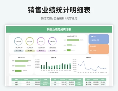 销售业绩统计明细表