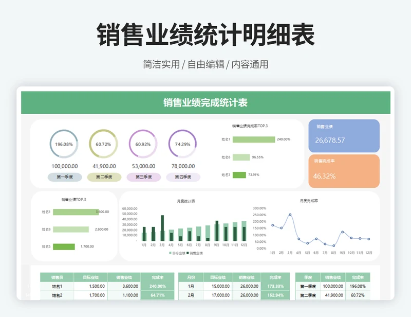 销售业绩统计明细表