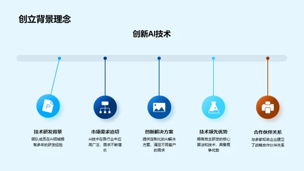 AI领域的冠军之路