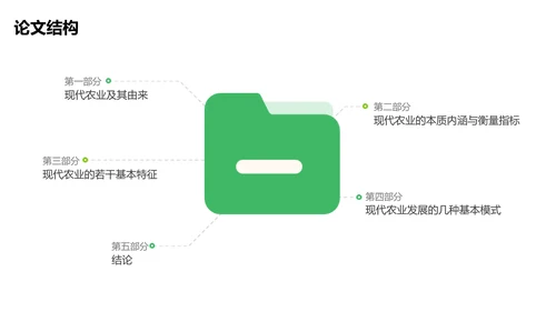 简约风绿色农业毕业论文答辩PPT