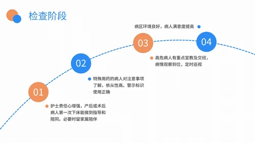 医院护理pdca品管圈案例汇报PPT模板