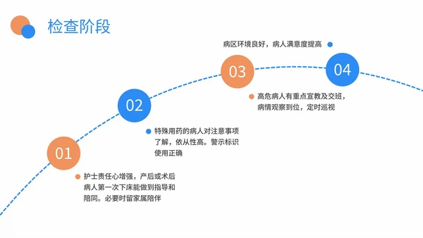 医院护理pdca品管圈案例汇报PPT模板