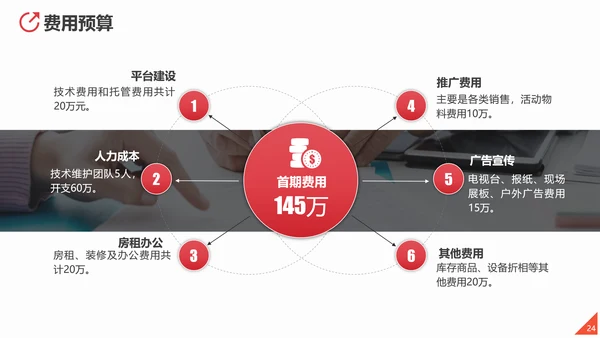 商业投资项目计划书PPT多用途模板