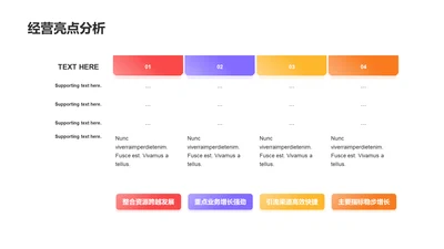 多色渐变业绩亮点